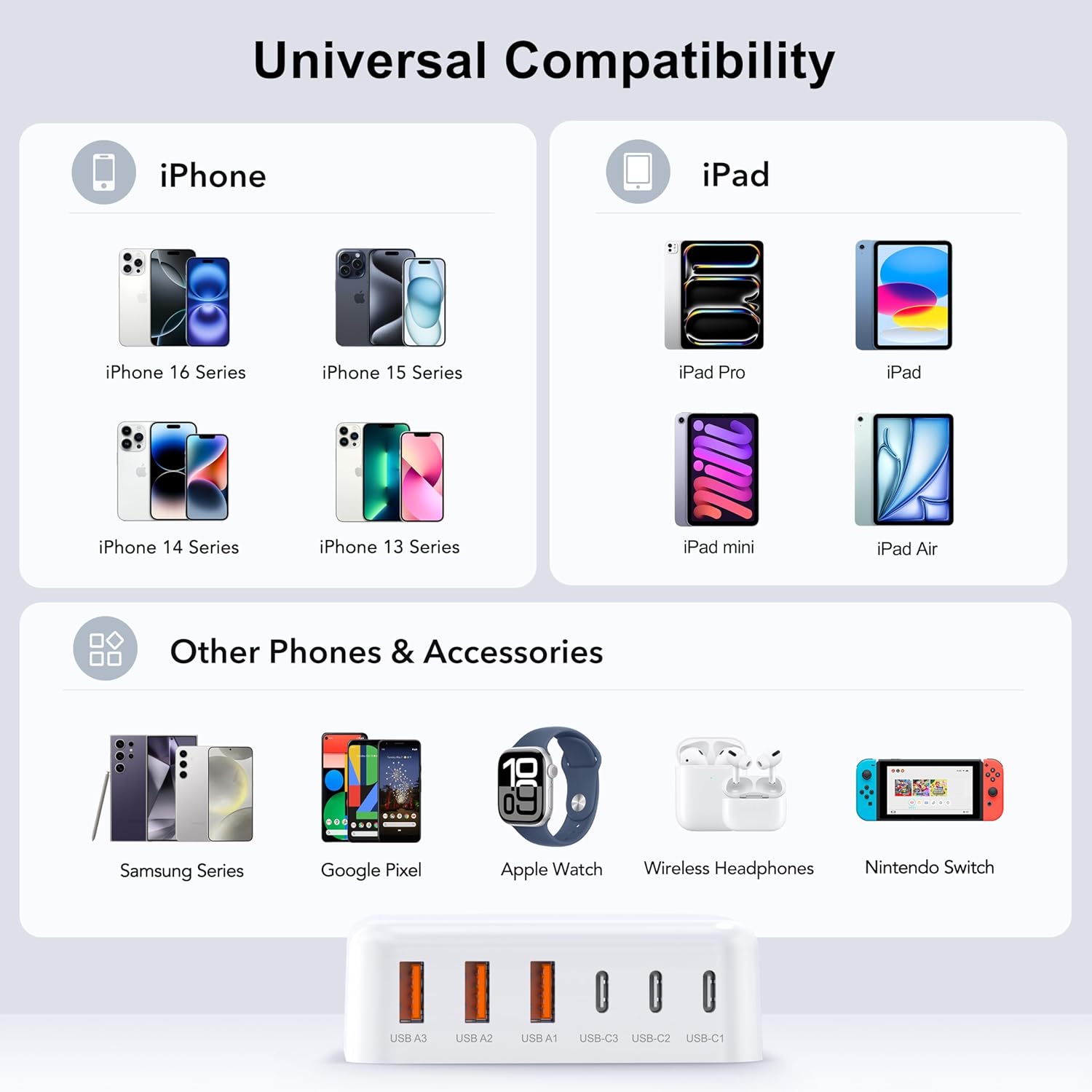 USB C Fast Charger, 100W Gan 6 Port Type C Charging Station Hub Block Cube, USB C Wall Charger Power Strip Adapter Plug for Ipad Iphone 17 16 15 14 13 12 Pro Max Pixel Note Galaxy, 5Ft Cord